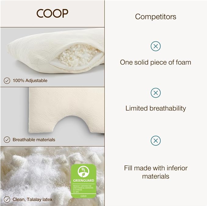 Coop Home Goods Adjustable Latex Cut-Out Pillow Queen, Talalay Latex & Microfiber Fill, Ergonomic Shoulder Cut-Out, Naturally Cooling, Eco-Friendly, Medium Firm for Side Sleepers, GREENGUARD Gold