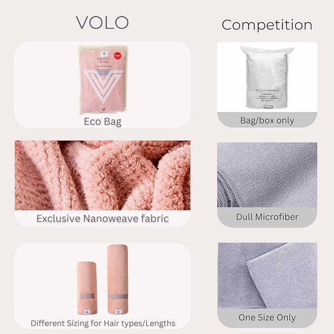 VOLO Hero Hair Towel + Facial Spa Headband for Women | Wrap Towel + Headband for Washing Face & Makeup | Ultra-Soft, Fast Drying, Anti-Frizz Nanoweave Fabric | Reusable Package (Luna Gray)