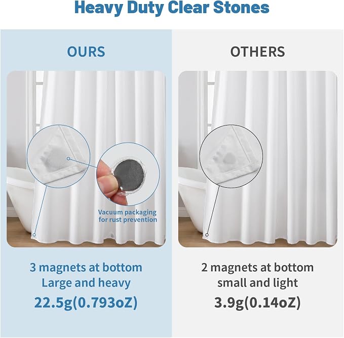 1 Pack Water-Repellent Fabric Shower Curtain Liner - Hotel Quality Machine Washable, 3 Heavy-Duty Magnets with Rustproof Grommets & Weighted Hem, Standard Size 48x72in White