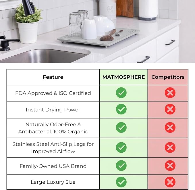 LARGE MATMOSPHERE Stone Dish Drying Mat for Kitchen Counter – Fast Absorbing Diatomaceous Mat with Stainless Steel Legs, Quick Dry, Dish Rack Mat, USA Small Business, 18”x14”, Light Gray