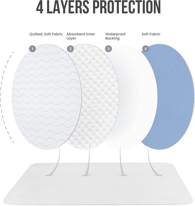 Utopia Bedding Washable Pee Pads for Dogs 34" x 52" (Pack of 4), Waterproof Incontinence Bed Pads for Adults, Elderly and Kids, Heavy Absorbency Pet Training Pads for Sofa and Couch (White, Blue)