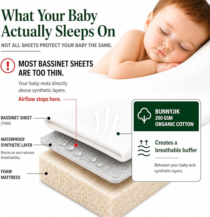 Bassinet Sheets 15x33 inches, GOTS Certified 100% Organic Cotton - Premium Weight Turkish Cotton Fitted Mattress Cover,Unisex Newborn Essentials for Oval or Rectangle Bassinet Bed Pads
