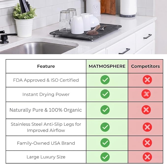 LARGE MATMOSPHERE Stone Dish Drying Mat for Kitchen Counter – Fast Absorbing Diatomaceous Mat with Stainless Steel Legs, Quick Dry, Dish Rack Mat, USA Small Business, 18”x14”, Slate Gray