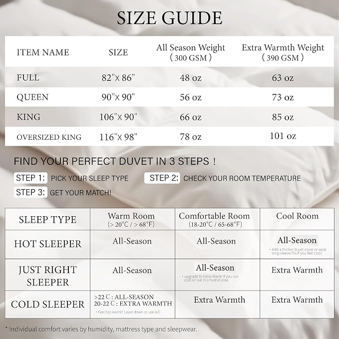 SANSWAN All Season Comforter King – 650 Fill Power Hypoallergenic Goose Down Duvet Insert, Breathable 100% Organic Cotton, Hotel Quality, Box Stitched, Washable, 4-Tab (106x90 Inches)