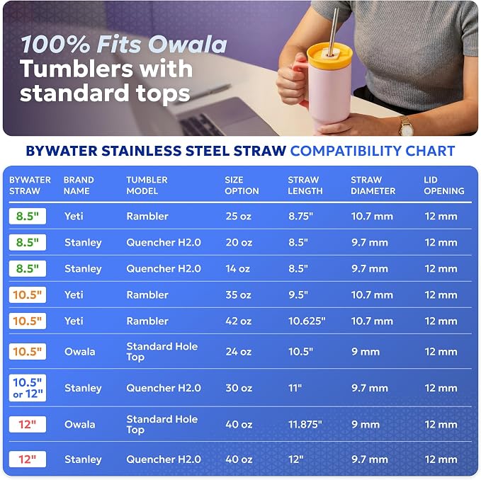 Made in USA Bywater Stainless Steel 12 Inch Straw Set of 2 Food Grade Premium Straws. Fits Stanley, Yeti Straw Lid, Owala and Many Others With Standard Straws. DOES NOT FIT FLIP STYLE LIDS