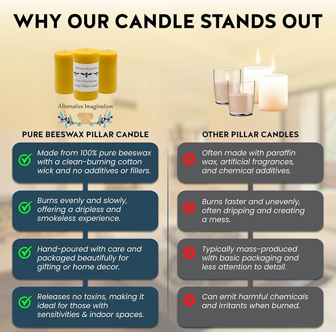100% Pure Beeswax Candle – Long Lasting Burn – Non-Toxic & Hypoallergenic – Natural Honey Aroma – Handcrafted – Sustainably Sourced – Alternative Imagination – 3x6 Inch – Natural Yellow