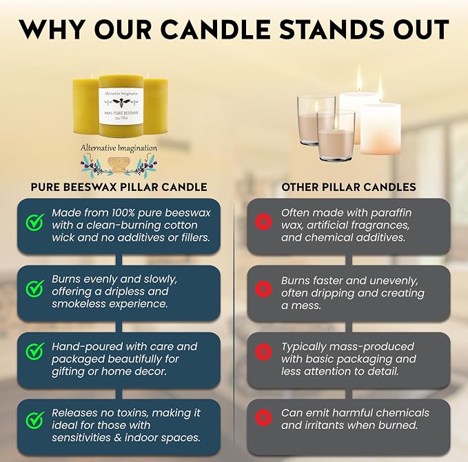 100% Pure Beeswax Candle – Long Lasting Burn – Non-Toxic & Hypoallergenic – Natural Honey Aroma – Handcrafted – Sustainably Sourced – Alternative Imagination – 3x4 Inch – Natural Yellow