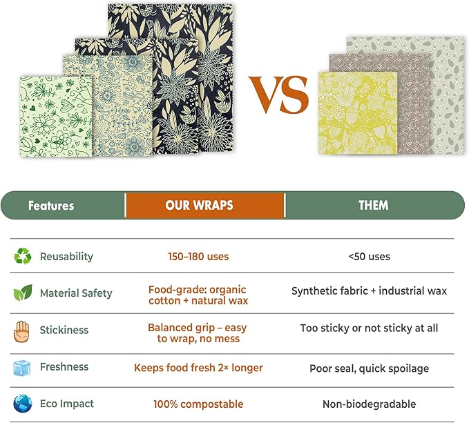 Akeeko Reusable Beeswax Food Wraps - Assorted 9 Packs, Reusable, Plastic-Free Food Storage, 5 Small, 2 Medium, 1 Large, 1 Extra Large Wraps with Flower and Birds Pattern