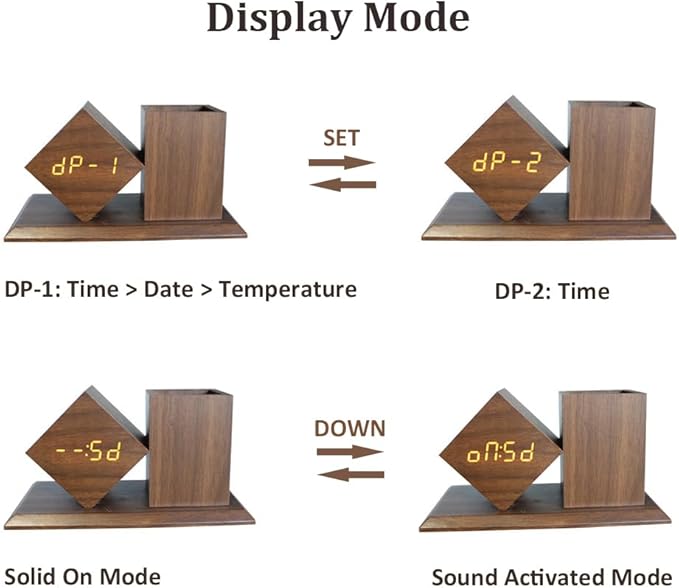 Multifunctional Digital Alarm Clock, LED Time Date Temperature Display 3 Level Brightness Adjustment Sound Activated with Pencil Pen Holder Desk Organizers
