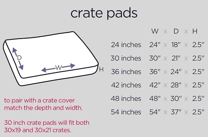 Molly Mutt Sheepy Wool Crate Mat - 100% Cotton Canvas Cover with Temperature-Regulating 100% Natural Wool-Filled Insert Dog Bed - Soft & Supportive Wool-Filled Bed - (36"x24"x2.5", Grey)