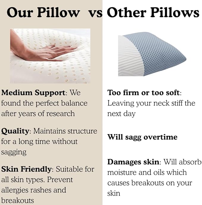 Talalay 100% Natural Premium Latex Pillow - Sleeping Bed Pillow – Luxury Medium Soft Pillow for Side, Back, and Stomach Sleepers -Talalay Latex Helps Relieve Pressure, No Memory Foam Chemicals