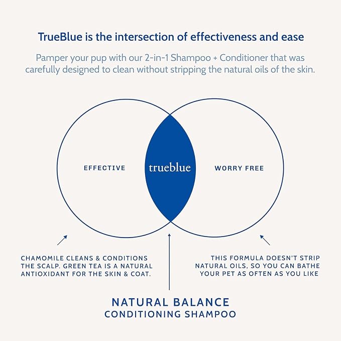 TrueBlue Natural Balance Conditioning Dog Shampoo with Green Tea & Chamomile - Cleansing Wash, Deodorizing, Moisturizing – Toxin Free, Natural Botanical Blend – Tearless Cleaner – 12 Fl. Oz.