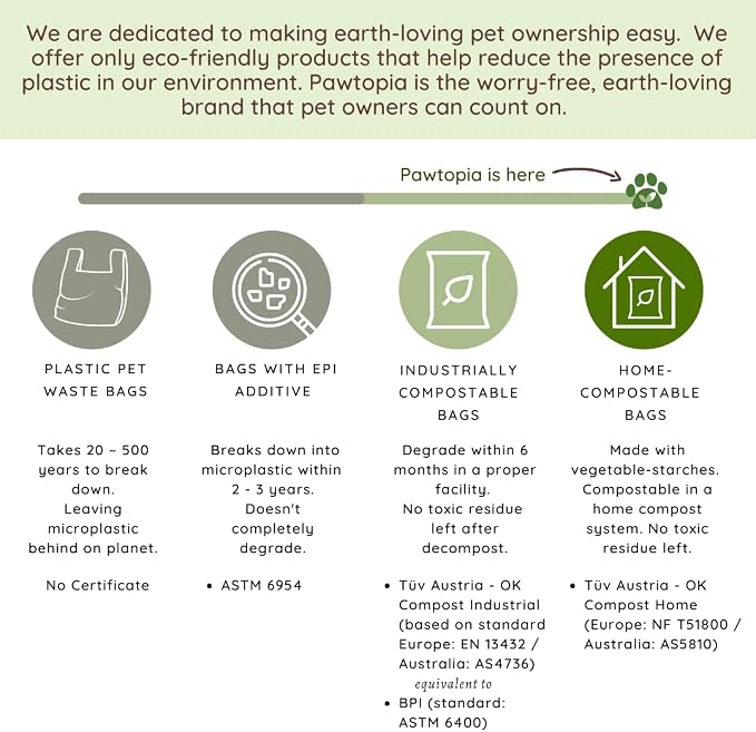 Pawtria Certified Home Compostable Dog Poop Bags (240) + Paper Dispenser, Poop Bags for Dogs, Cat Litter, Vegetable Starches, Dog Waste Bags, Leakproof, Easy to Open, Give Back