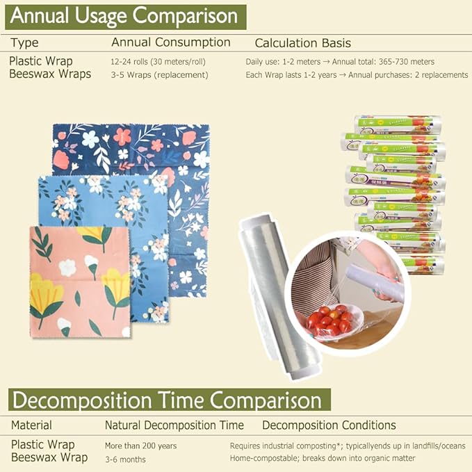 9 Pack Beeswax Wraps for Food, Reusable Organic Cotton Food Storage Covers for Bread, Cheese, Fruit, and Vegetables, Plastic Free Kitchen Supplies, 3 Sizes