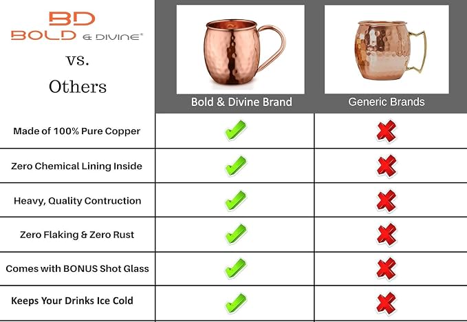 BOLD & DIVINE Moscow Mule Copper Mugs - Set of 2, 100% HANDCRAFTED - Food Safe Pure Copper Solid Mugs - 16 oz Gift Set with Premium Quality Cocktail Straws & Shot Glass!