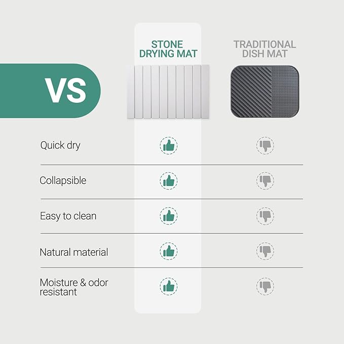 Large Stone Dish Drying Mats for Kitchen Counter, 23"L×15"W, Super Absorbent Fast Drying, Collapsible Diatomaceous Earth Dish Drying Mat - Rectangular, White