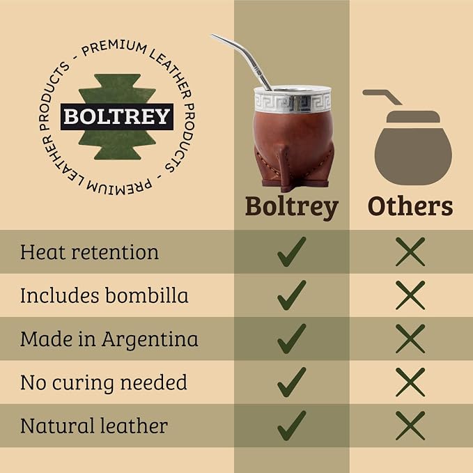 Mate Imperial – Yerba Mate Cup and Bombilla Set | Handmade Argentina Mate Gourd | Stainless Steel Mate Mug for Tea Lovers | Unique Cultural Gift (CUSCO, WINE)
