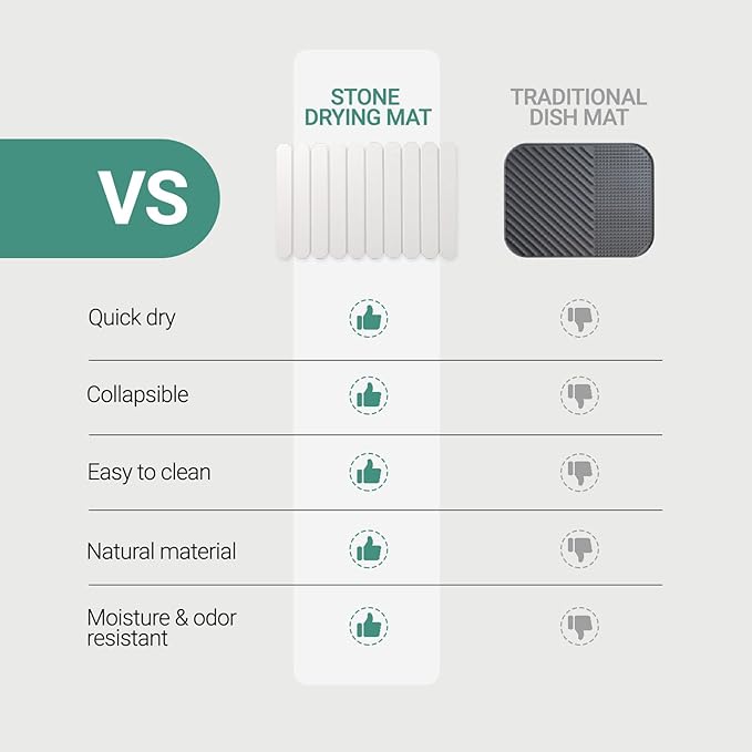 Large Stone Dish Drying Mats for Kitchen Counter, 23" L×15" W, Super Absorbent Fast Drying, Collapsible Diatomaceous Earth Dish Drying Mat - Trapezoidal, White