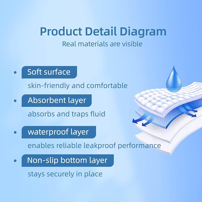 Pee Pads for Adults, Kids and Pets, Cotton-Like Surface, Machine Washable, 100% Leak Prevention with Waterproof TPU Layer (2 Pack, 34*52 inch)