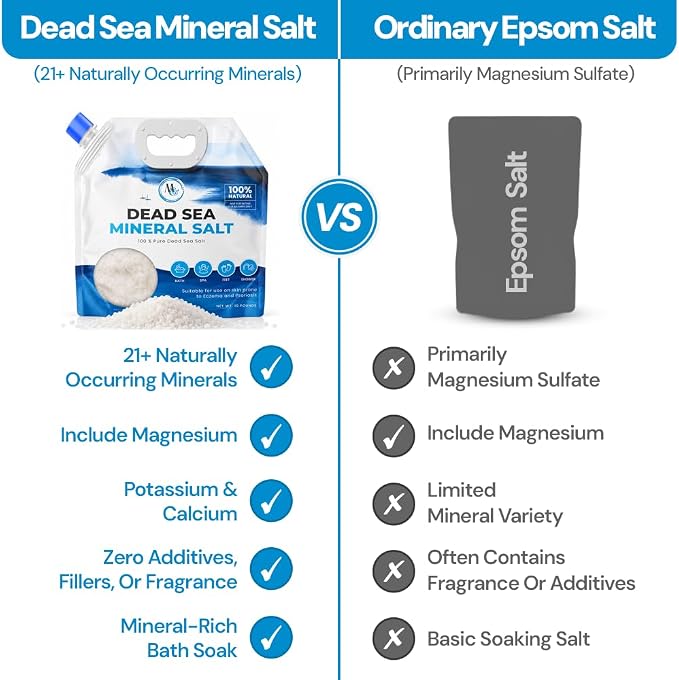 Dead Sea Bath Salt for Bath & Foot Soak, Unscented Fine Grain, 10 lb