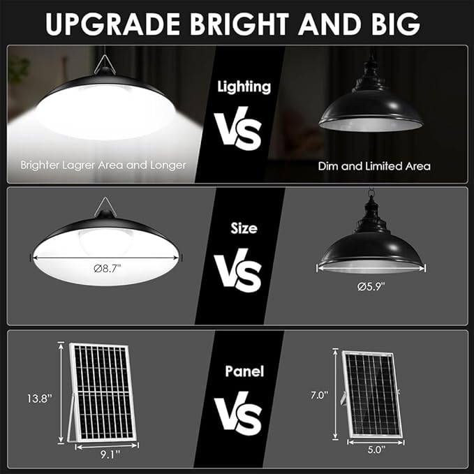 ZZE Solar Shed Light Indoor Outdoor with Dual Big 8.7” Dimmable Lamps, 2000LM Daytime Available Pendant Solar Powered Light with Remote Dusk to Dawn IP67 Waterproof for Gazebo, Storage, Shop, Barn