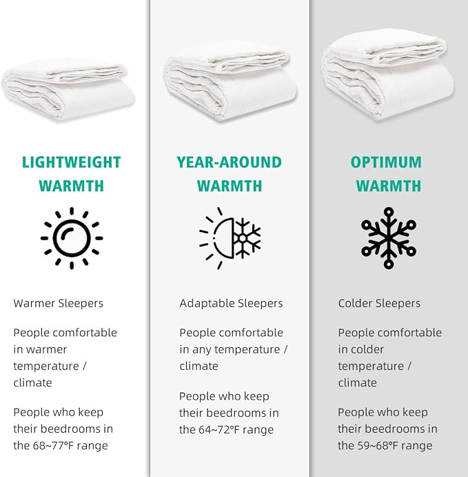 APSMILE Oversized King Luxury Organic Cotton All Season Down Feather Fibers Comforter, High Fill-Power Medium Warmth Duvet Insert (120x98, Ivory White)