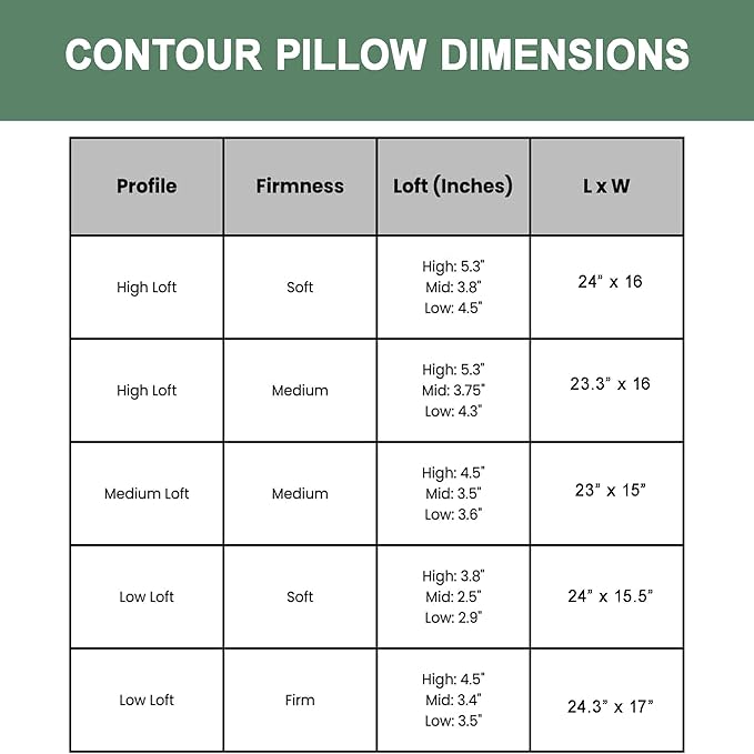 ORGANIC TEXTILES Organic Latex Contour Pillow with Organic Cotton Cover - GOTS & GOLS Certified, Ergonomic Contour Design, Bed Pillow, Spine Support - (Low Loft, Soft) - Pack of 2