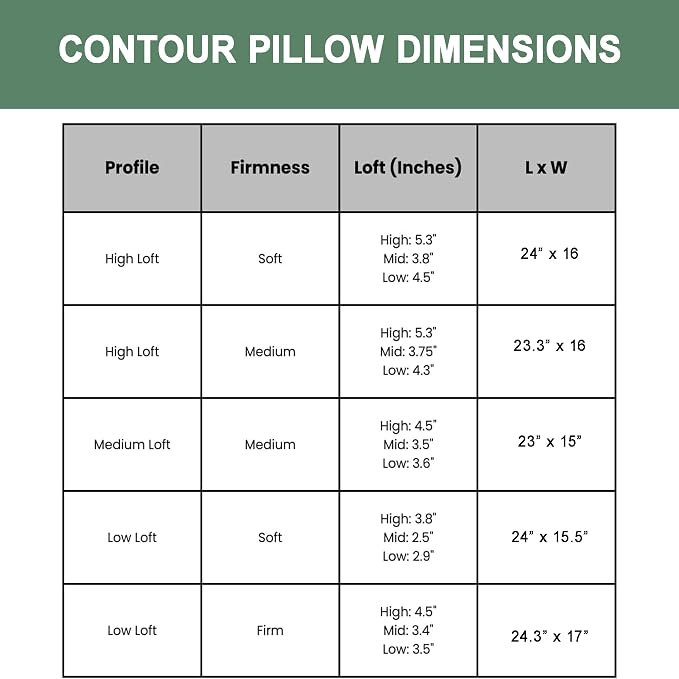 ORGANIC TEXTILES Organic Latex Contour Pillow with Organic Cotton Cover - GOTS & GOLS Certified, Ergonomic Contour Design, Bed Pillow, Spine Support - (High-Loft, Medium Firm) - Pack of 2