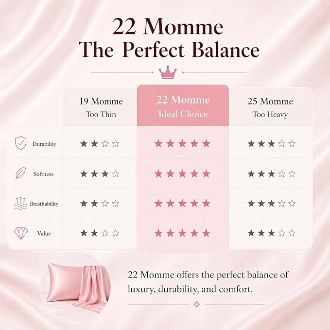 Pink Silk Pillowcase - Certified 22 Momme Organic Mulberry Silk, Silky Pillow Cases for Beauty Sleep, Anti-Wrinkle, Girly Gifts for Women, Premium Self Care Item, 1 Pc 20"x36" (King, Pink)