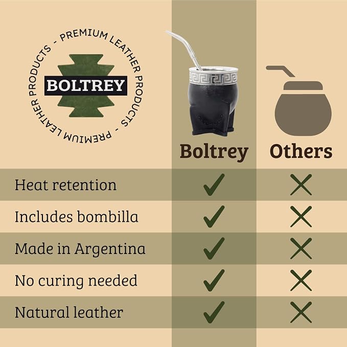 Mate Imperial – Yerba Mate Cup and Bombilla Set | Handmade Argentina Mate Gourd | Stainless Steel Mate Mug for Tea Lovers | Unique Cultural Gift (CUSCO, BLACK)