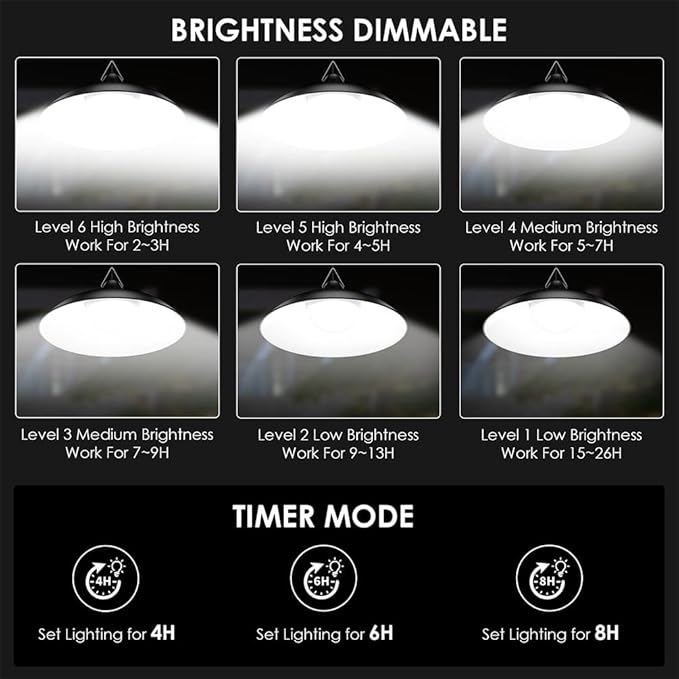 ZZE Solar Shed Light Indoor Outdoor with Dual Big 8.7” Dimmable Lamps, 2000LM Daytime Available Pendant Solar Powered Light with Remote Dusk to Dawn IP67 Waterproof for Gazebo, Storage, Shop, Barn