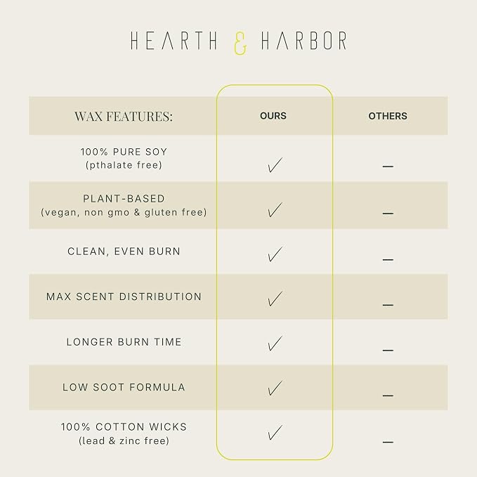 Hearth & Harbor Organic Soy Candle Wax for Candle Making, 5 lbs Natural Candles Making Supplies, Beeswax-Free, Paraffin-Free, Pure Soy Wax Flakes Perfect for Candles, Tealights and Melts