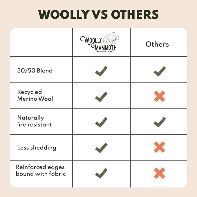 Woolly Mammoth Woolen Company Merino Wool Blanket - 50% Wool - Machine Washable Throw - Thermal Insulation for Camping & Survival Gear - Travel Blanket for Camper Vans & Car Kit (85" x 47" Juniper)