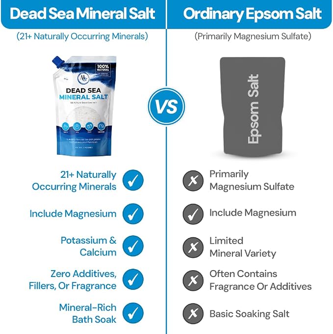 Dead Sea Bath Salt for Bath & Foot Soak, Unscented Fine Grain, 3lb - 2 Pack