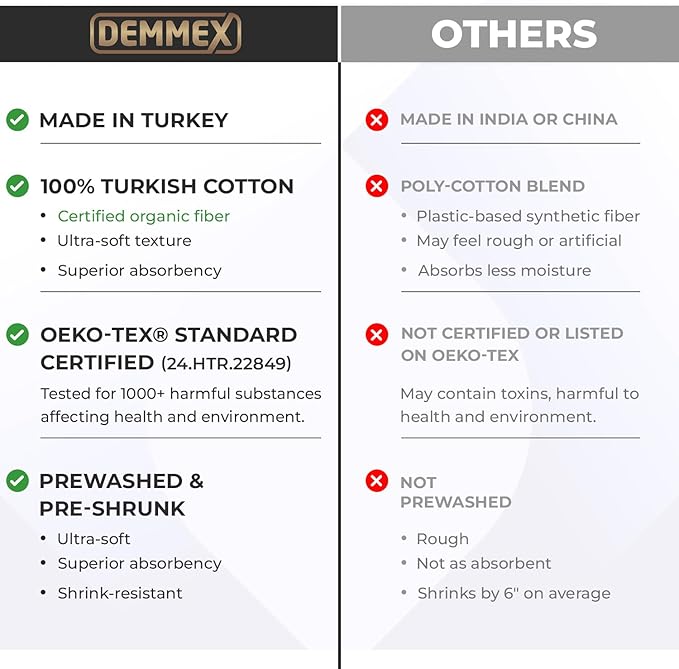 DEMMEX Organic Diamond Turkish Bath & Beach Towel | 100% Oeko-TEX Certified Cotton, Ultra-Soft, Quick-Dry, Lightweight, Compact & Oversized Luxury Peshtemal Towel, Prewashed, 71"x36", Royal Blue