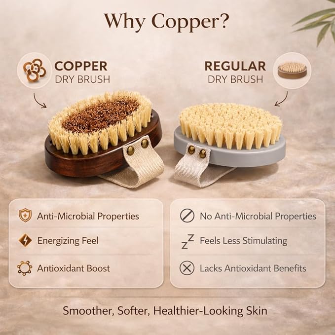 Natural Copper Dry Body Brush – Ionic Body Brush for Skin Exfoliation & Cellulite Reduction – Firm Copper Bristles & Anti-Slip Strap – Lymphatic Drainage & Glow Boosting Detox