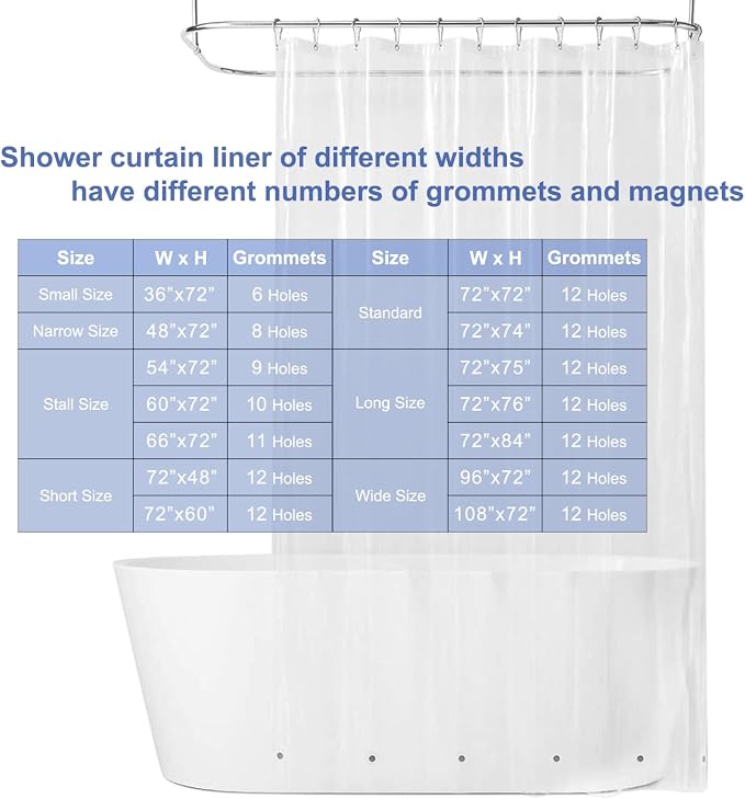 Lightweight Clear Shower Curtain Liner with Magnets and Rustproof Grommets, Waterproof, Odor-Free, Non-PVC Suitable for Home, Hotel, Office etc. (72Wx72H)