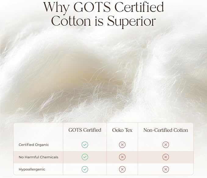 100% Organic Cotton Sheets Full Size - GOTS Certified Cotton Percale Sheets with Crisp Cool & Breathable Percale Weave Perfect for Hot Sleepers - Durable Luxury 4 Piece Set (White, Full)