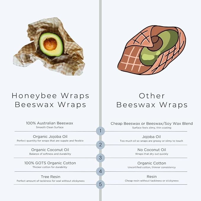 Reusable Beeswax Wraps for Food | 5 Pack | Eco Friendly, Organic, Biodegradable, Plastic Free, Bee's Wrap Bowl Covers and Food Storage | Cling Wrap Alternative