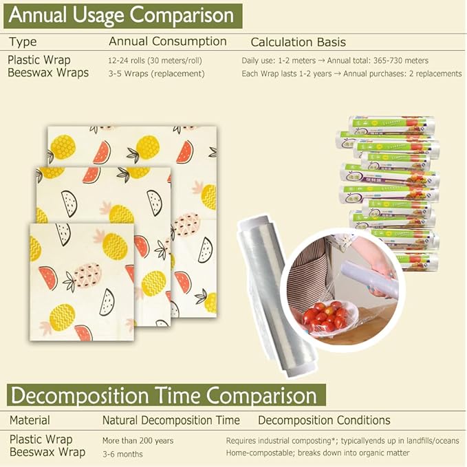 Organic Beeswax Wraps - Reusable Food Wrap for Sandwiches, Bread & Cheese | Bee Wrap with multifunctional brush, 3 Sizes Plastic-Free (Multipack)