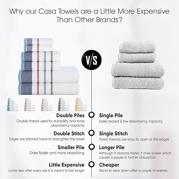 CASA COPENHAGEN White Bay 6Pcs 100% Egyptian Cotton Large Designer Towels Gift Set- Silver Grey - Denim, 600GSM, 2Bath 2Hand 2Washcloths, Bath Towels for Bathroom (Gift Set for Women & Men)