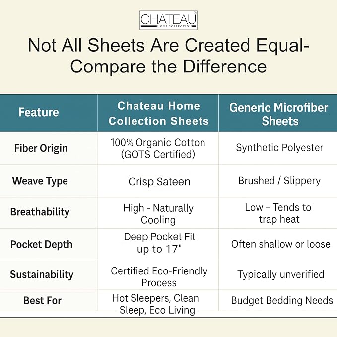 CHATEAU HOME COLLECTION King Size Sheets Set – 100% Organic Cotton King Bed Sheets, Deep Pocket Fitted Sheet, Cooling & Breathable, Sateen Weave, French Blue, Fits Upto 17" Mattress