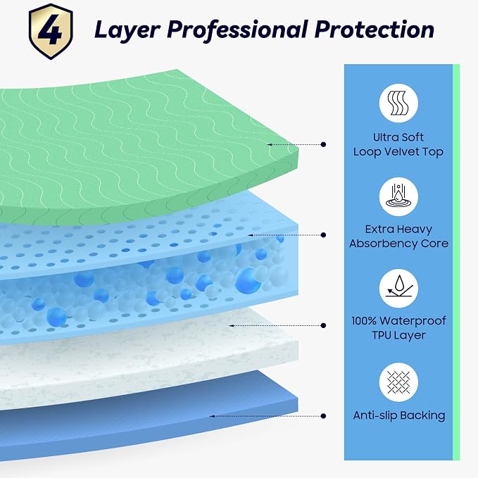 2 Pack 36” x 54” Extra Heavy Absorbency Washable Underpads, Waterproof Nursing Pads Incontinence Bed Pads, Reusable Washable Pee Pads for Dogs, Diaper Changing & Adults, Mattress Protector
