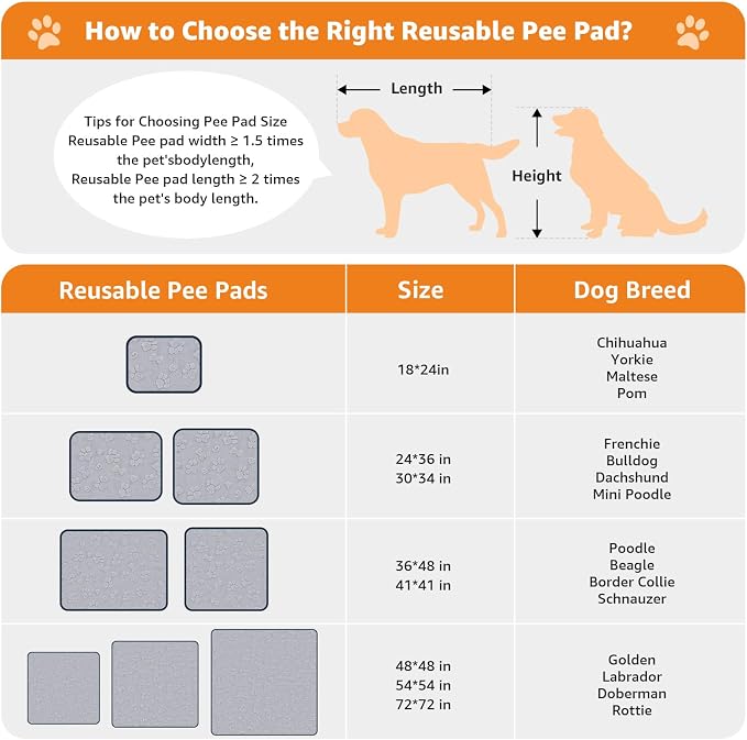 LOOBANI Reusable Pee Pads for Dogs Extra Large,36"x72" Non-Slip Washable Dog Mat 2 Pack, Super Absorbent Washable Puppy Pads, Leak-Proof Pee Rug for Hallway Runner, Floor, Bed, Gray