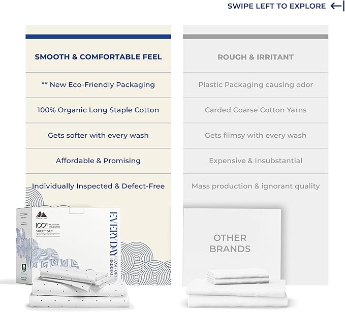 Mayfair Linen 100% Organic Cotton Printed Sheets King Size - Percale Weave Cotton King Size Sheet Set (4 PC, Navy Polka Dot), Soft & Crisp, GOTS Certified, Cooling Sheets, 16" Deep Pocket