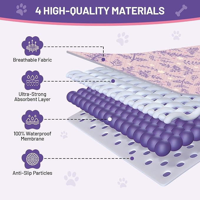 Washable Dog Pee Pads - Absorbent Reusable Puppy Training Pads, Waterproof Leak - Proof & Non - Slip for Crate Whelping Potty Training 24x36 (Pack of 2)