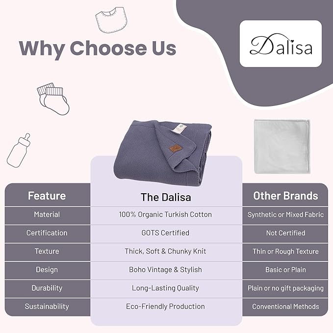 Dalisa 100% Organic Turkish Cotton Throw Blanket - GOTS Certified, Cozy - Perfect for Couch, Bed, and Home Decor - Boho Vintage Knit Alina (Grey Blue, 60x80)