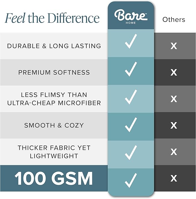 Bare Home Comforter Set - Twin/Twin Extra Long Size - Ultra-Soft - Goose Down Alternative - Premium 1800 Series - All Season Warmth (Twin/Twin XL, Red)