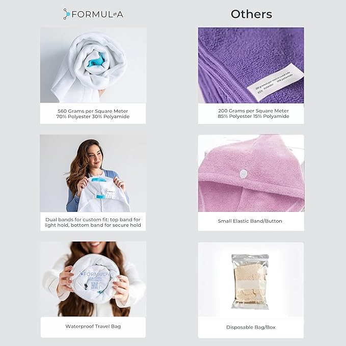 FORMUL-A Microfiber Hair Towel Wrap for Women – Anti Frizz Towel - Fast Hair Drying Towel Wrap – Hair Care Products – Hair Plopping Wrap Towel – Hair Turban for Wet Hair – Super Absorbent
