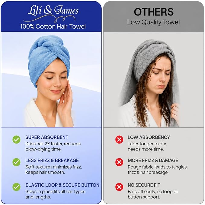 Lili&James Cotton Hair Towel Wrap for Women/Kids | Quick Dry, Soft & Absorbent Hair Wrap Towels with Double Button (Pack of 1, Blue Large)